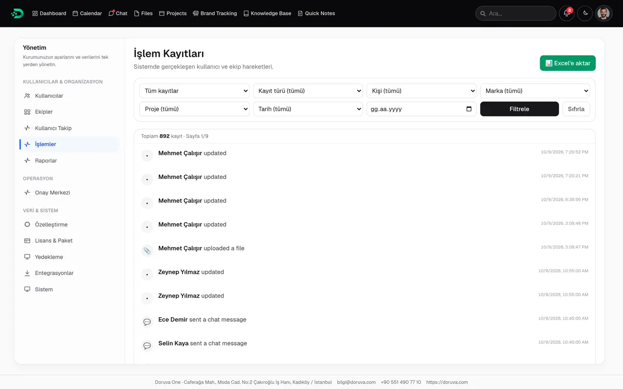 Activity log: user actions with filters