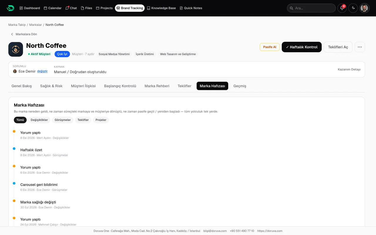 North Coffee brand detail, brand memory: notes and activity on a timeline