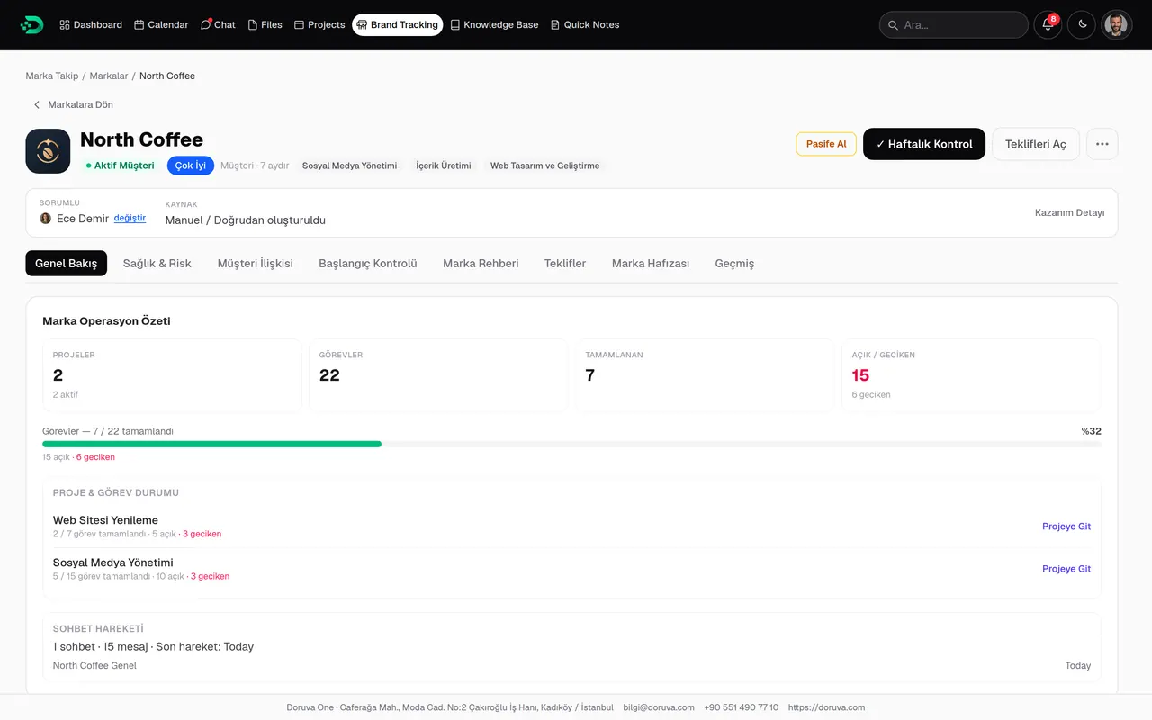 North Coffee brand detail, overview: operations summary with project and task status