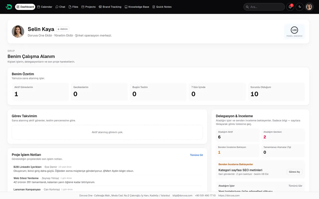 Admin dashboard: Selin Kaya’s workspace