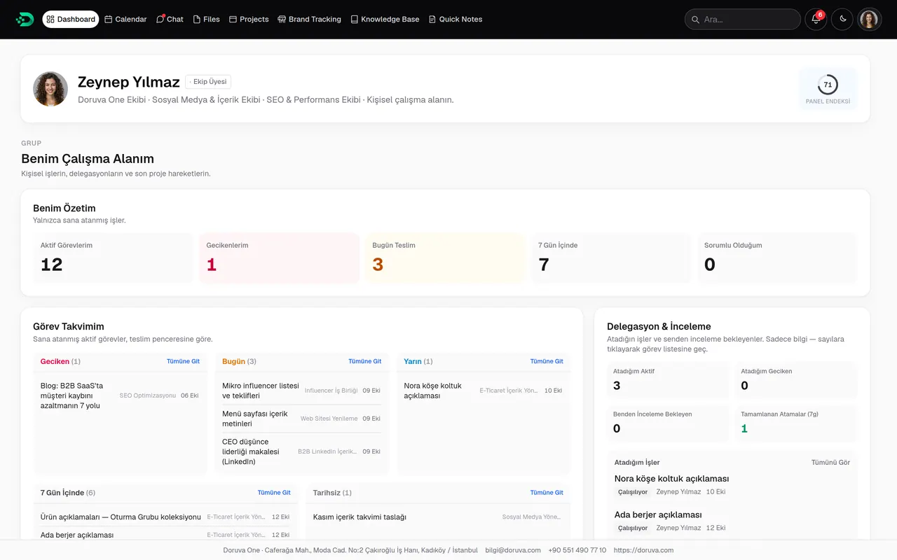Member dashboard: personal summary, task timeline and delegation boxes