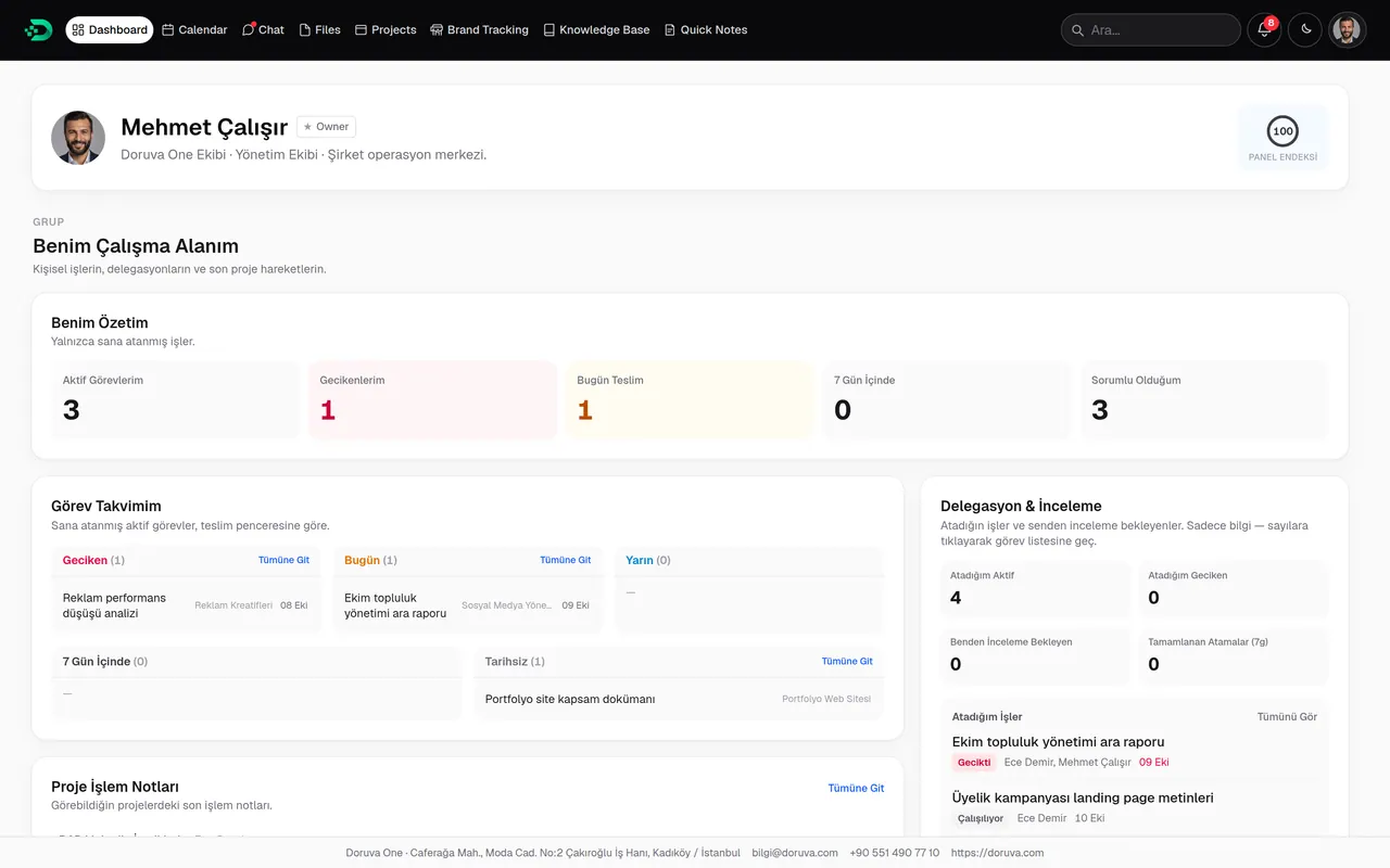 Owner dashboard: Mehmet Çalışır’s company operations view
