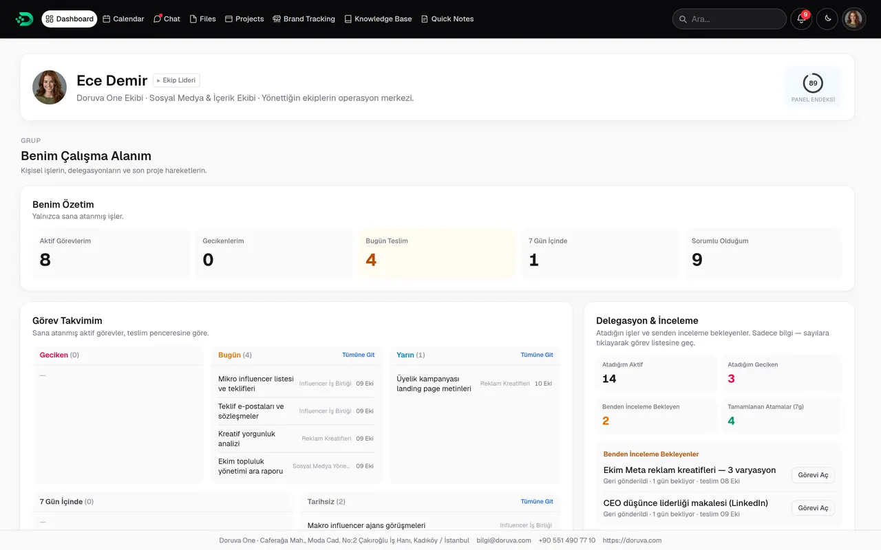 Team Lead dashboard: the teams Ece Demir leads