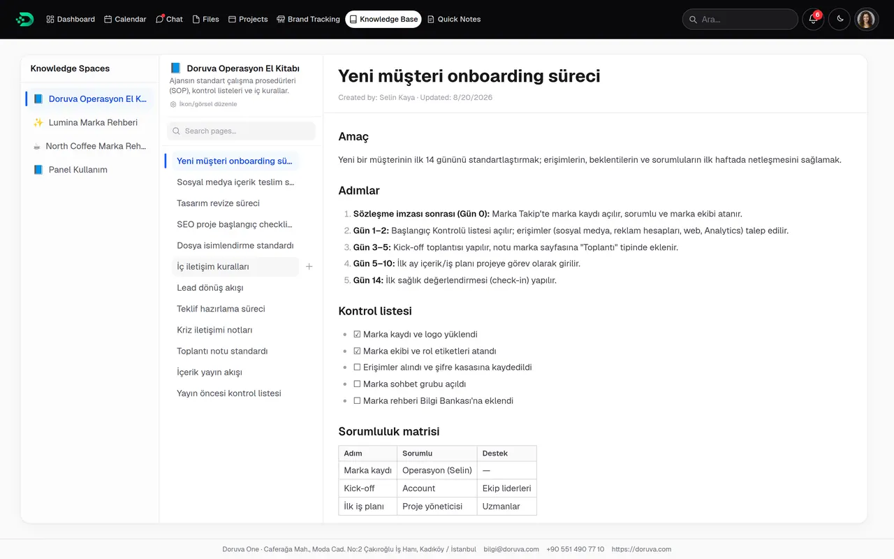 Knowledge Base SOP page: new client onboarding steps and a responsibility matrix