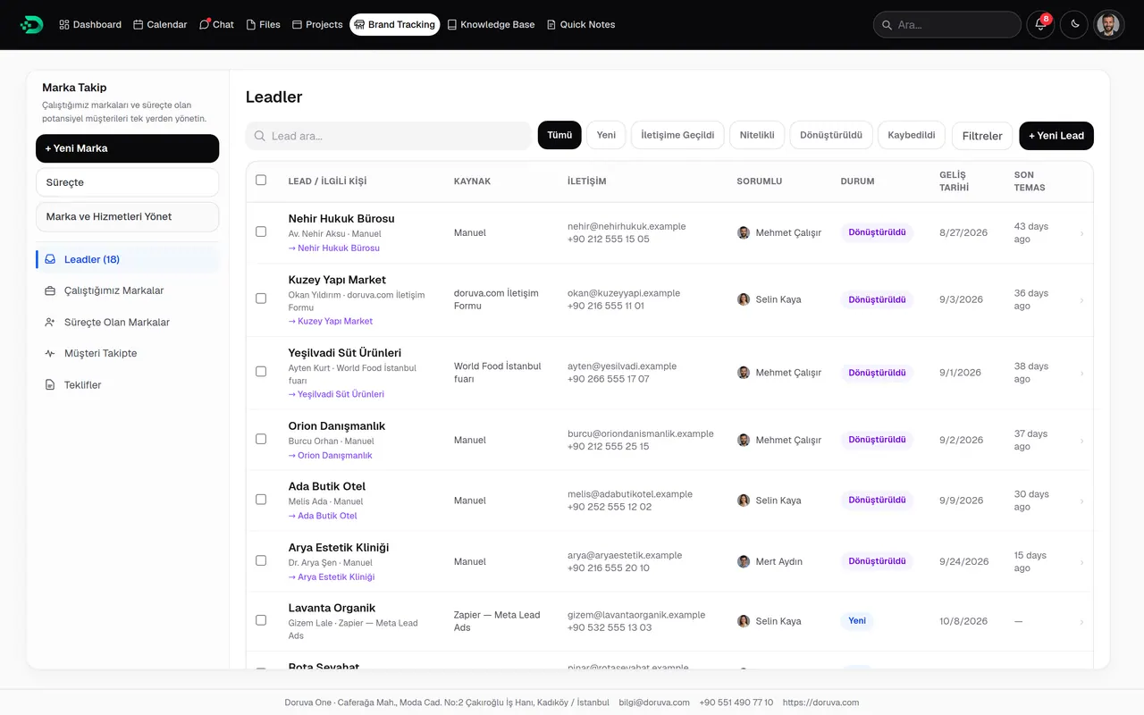 Lead list: source, service of interest, owner and status columns