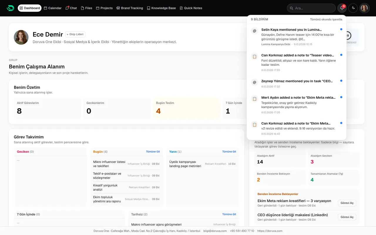 Notification bell: latest unread notifications
