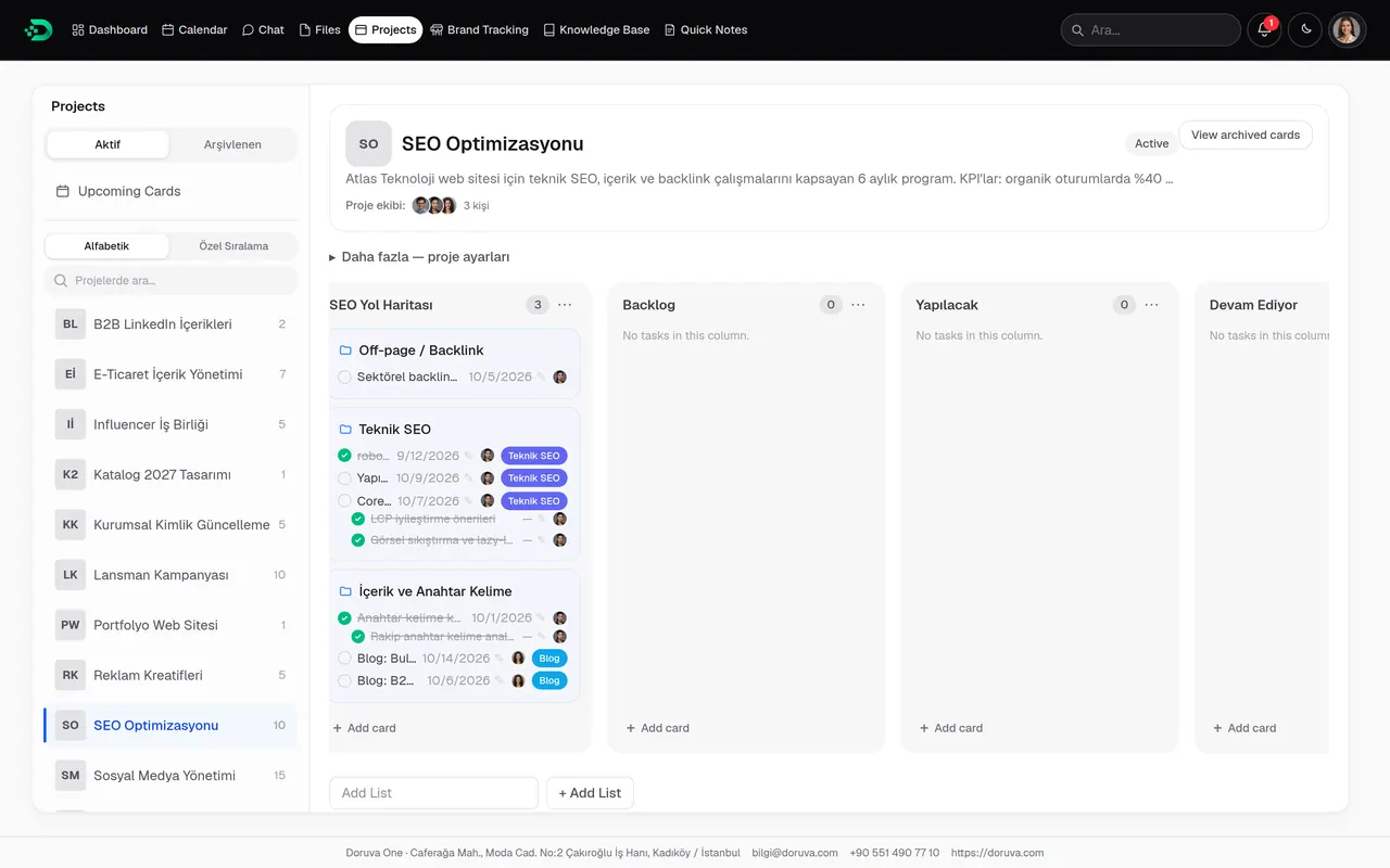 SEO roadmap: technical SEO, content and backlink planning groups