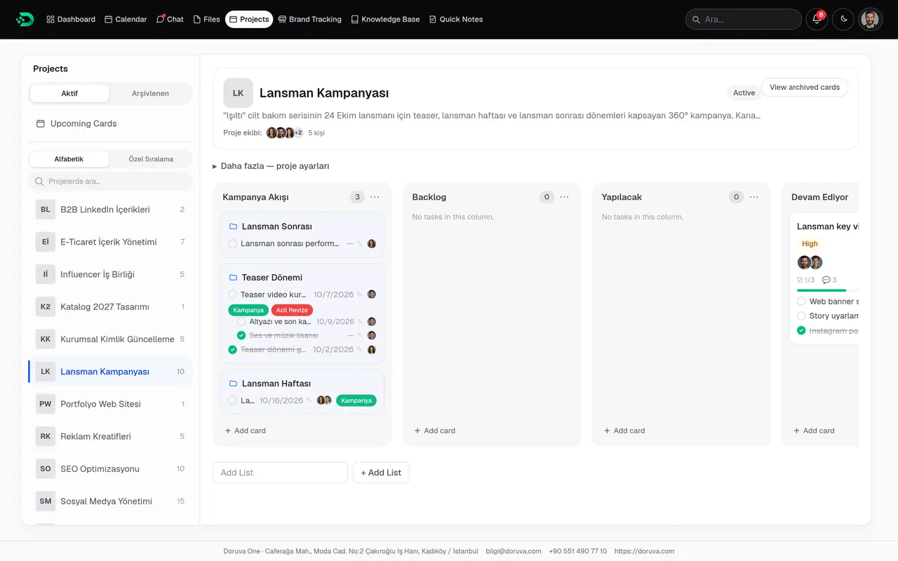 Launch campaign project board: campaign flow, planning groups and lists