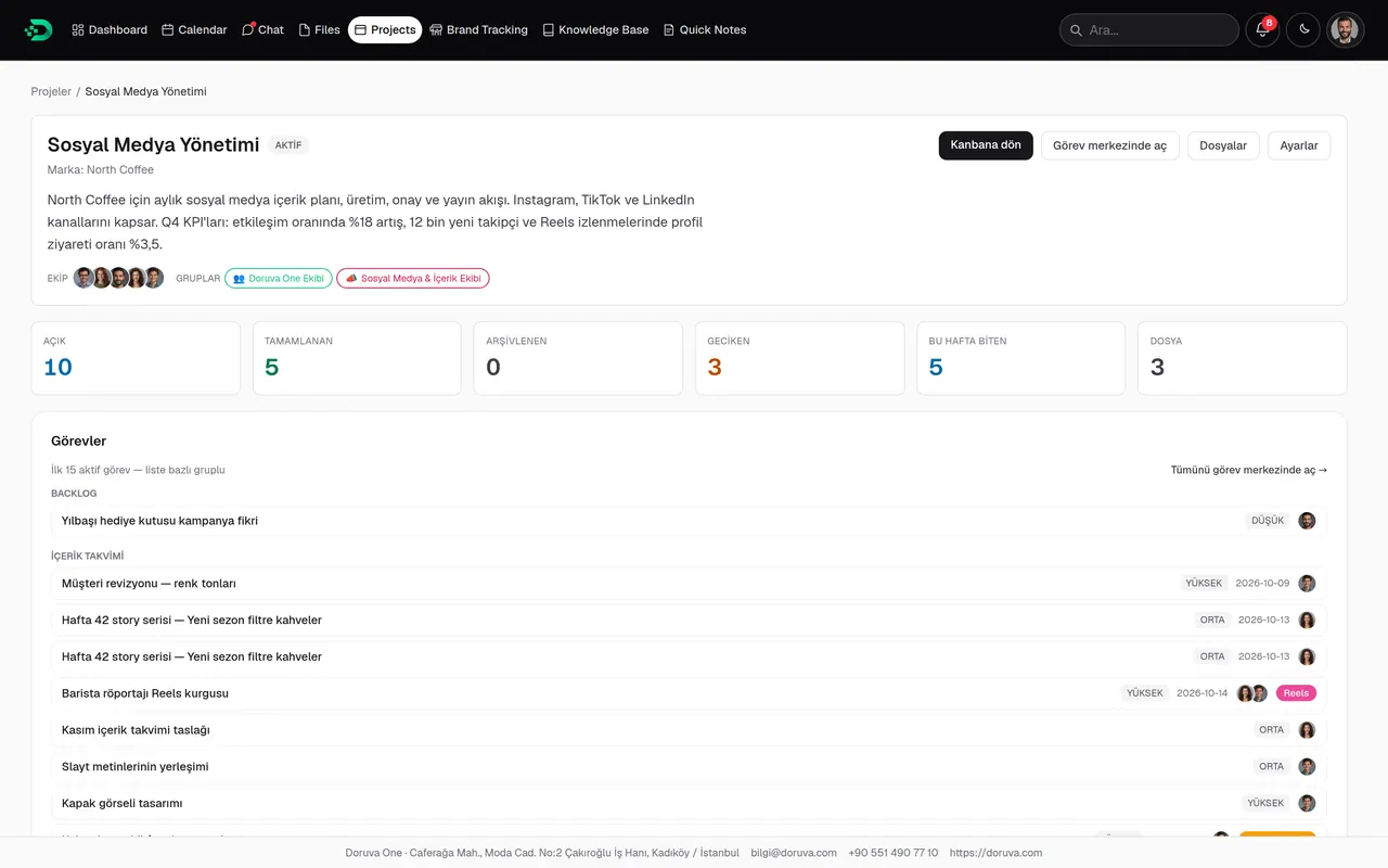 Social media management project hub: task counts, task list and project team