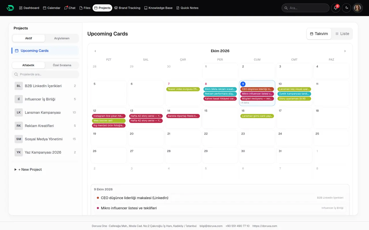 Upcoming Cards calendar view: cards across projects by due date