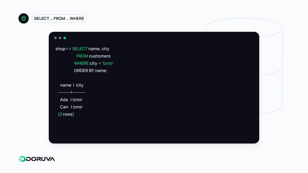 Terminalde müşteri tablosundan şehre göre filtrelenen ve isme göre sıralanan kayıtları getiren bir SQL SELECT sorgusu ve sonucu